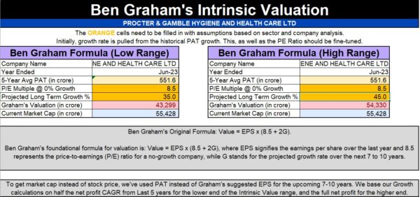 Excel analysis using the Ben Graham Method for value investing