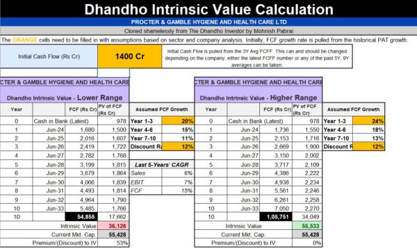 Dhandho method applied in Excel for stock intrinsic value calculation