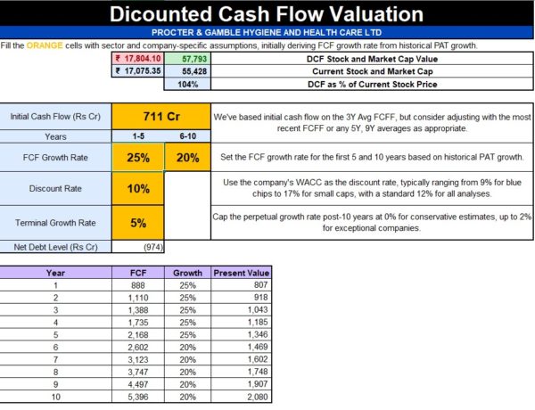 Detailed Excel model for Discounted Cash Flow analysis