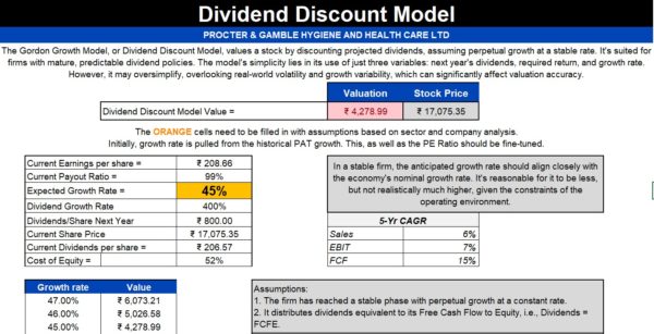 Excel display of Dividend Discount Model for stock valuation