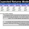 Excel spreadsheet showcasing Expected Returns Model for stocks