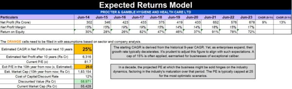 Excel spreadsheet showcasing Expected Returns Model for stocks