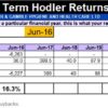 Excel chart illustrating long-term investment returns