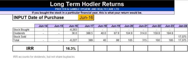 Excel chart illustrating long-term investment returns