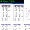 Excel snapshot of quarterly financial performance analysis