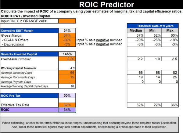 Screenshot of ROIC prediction model in Excel