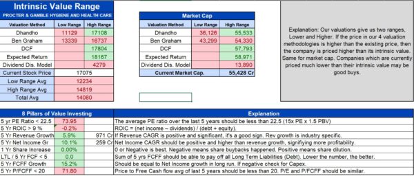 Valuation metrics and 8 Pillars of Value Investing in an Excel tool