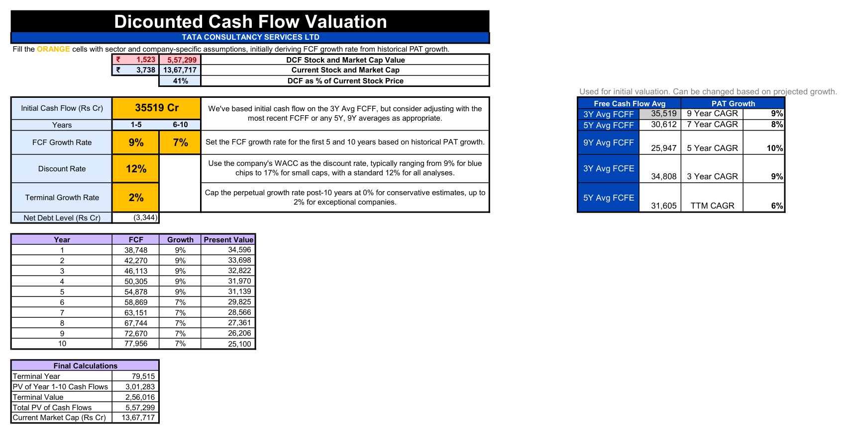 DCF model tab with editable assumptions