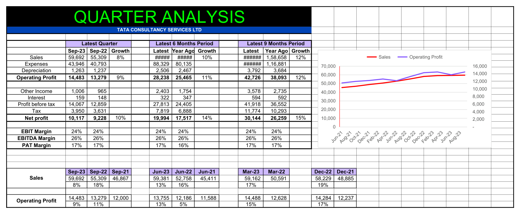 Quarterly analysis tab
