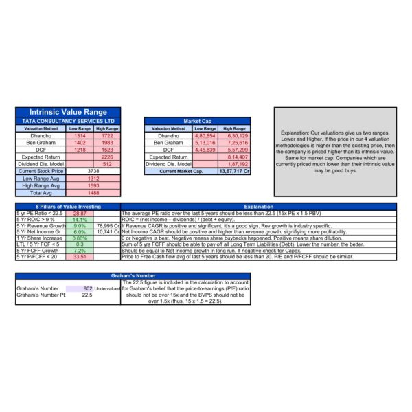 Valuequity valuations tab (square) Excel File: Value Stocks with 6 Different Valuation Methods